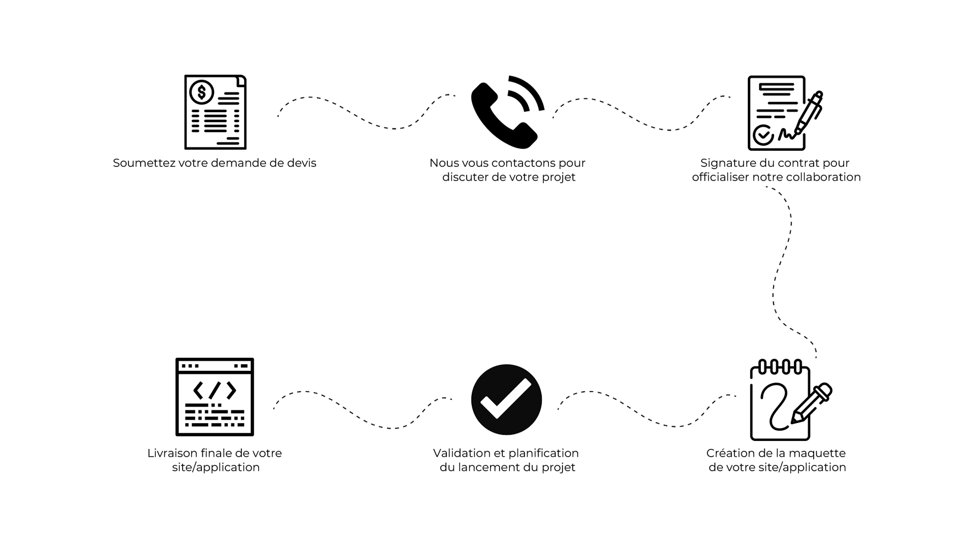 croquis-comment-ça-marche
